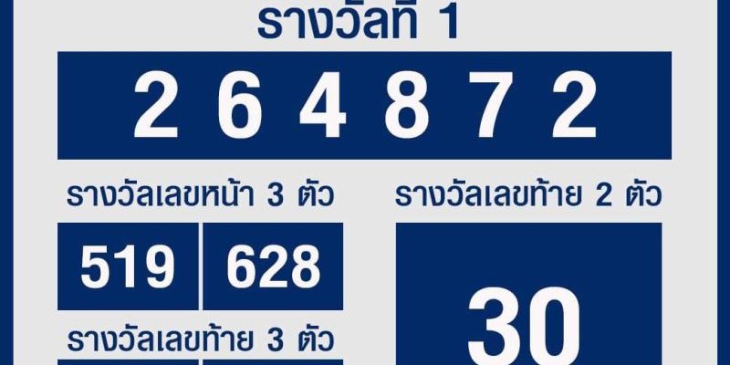 Giới thiệu cách chơi và cơ cấu giải