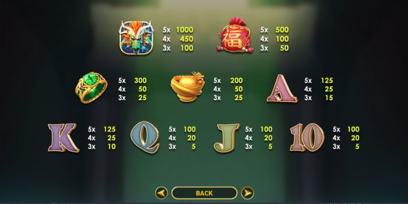 Thành công khi hiểu rõ biểu tượng Scatter